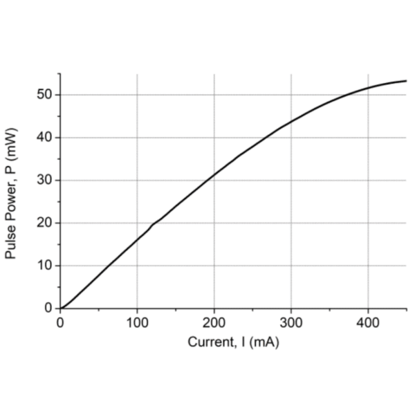 1610nm 15mw DFB Laser Diode Pulse Power