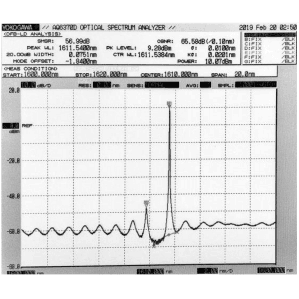 1610nm 15mw DFB Laser Diode Spectrum