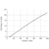 1610nm, 20mW Pulsed Laser Diode CW Power