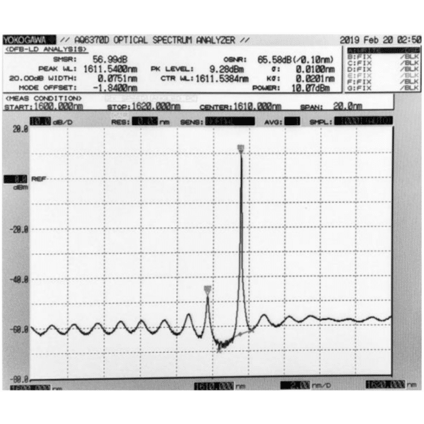 1610nm, 20mW Pulsed Laser Diode Output Spectrum