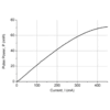 1610nm, 20mW Laser Diode Pulse Power