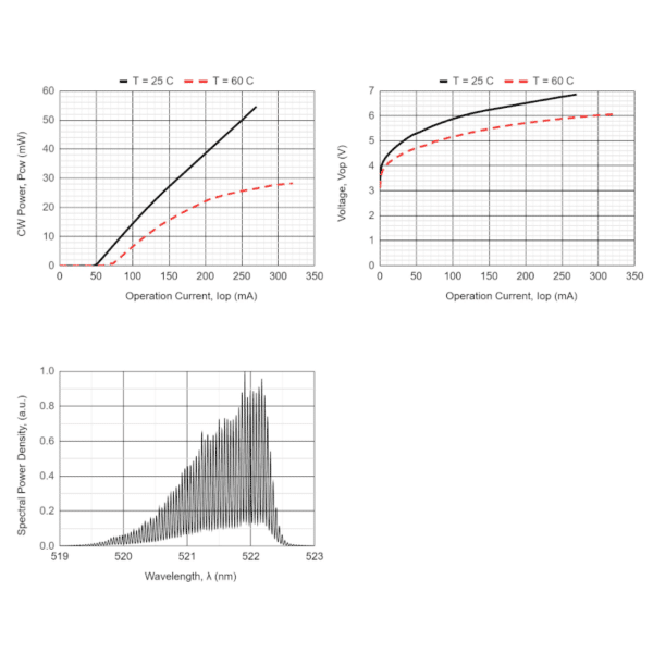 520nm 50mW LIV Power Current Voltage