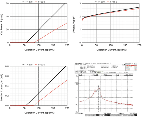 639nm, 60mW, DIL-Package Laser Diode