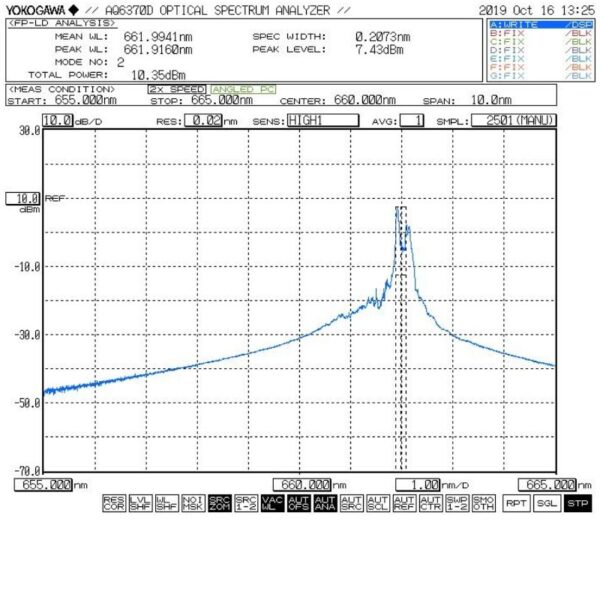 660nm 20mW laser diode Output Spectrum