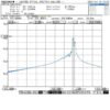 660nm 20mW laser diode Output Spectrum