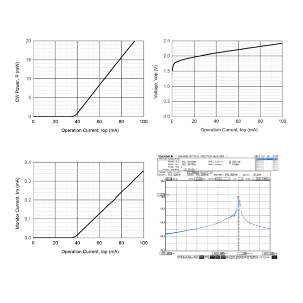 660nm 20mW laser diode graph