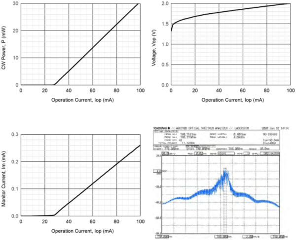 780nm, 30mW, DIL Laser Diode