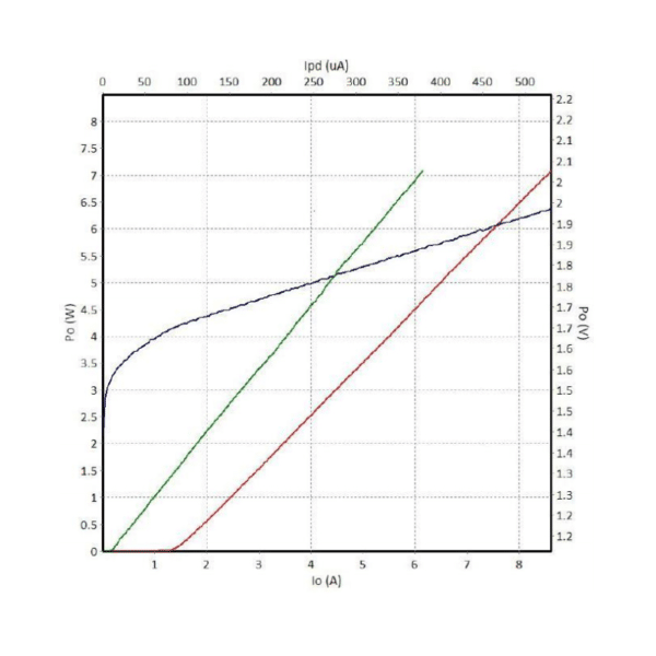 808nm 7 Watt Laser Diode Fiber Reallight