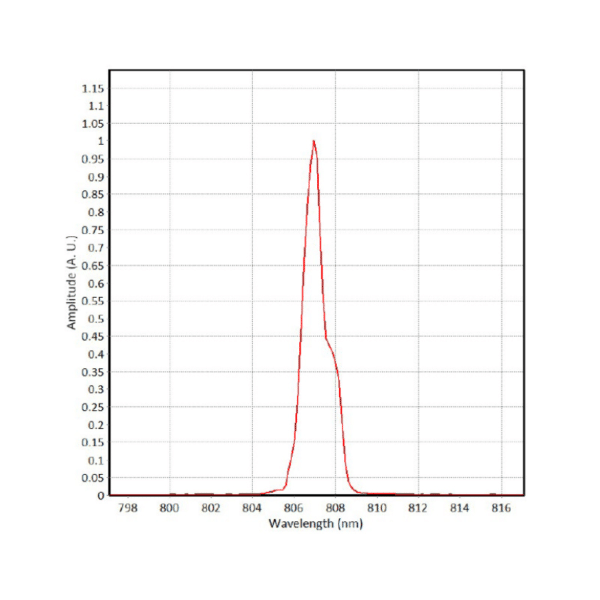 Laser Diode Fiber 808nm 7W