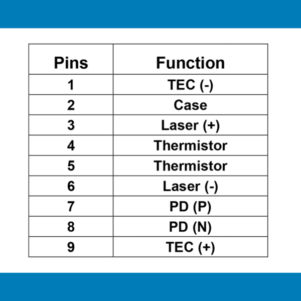 Fiber Laser Diode module 808nm 2.5W Pinout