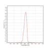 808nm laser diode spectrum