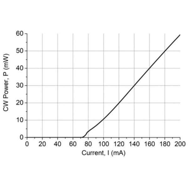 830nm, 50mW Laser Diode CW Output Power