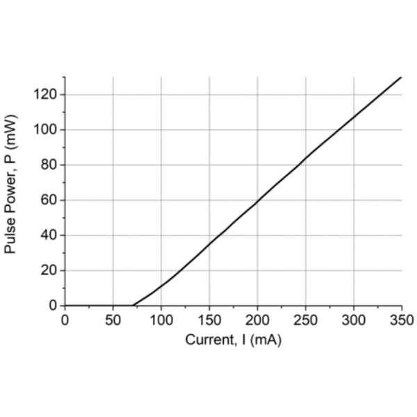 830nm, 50mW Laser Diode Pulse Output Power