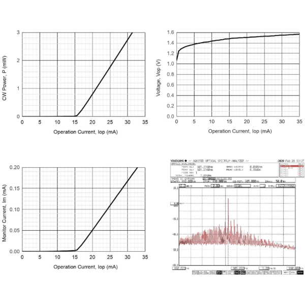 905nm, 3mW, Fiber-Coupled Laser Diode