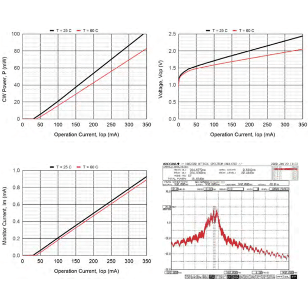 940nm, 100mW, DIL Laser Diode