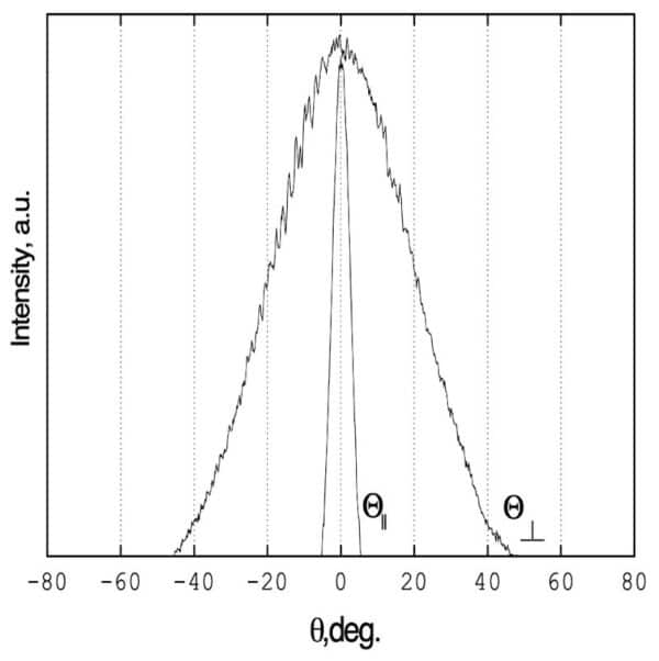 1750nm Output Beam Divergence