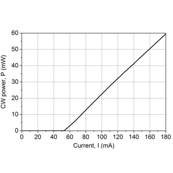 660nm-50mW-Laser Diode Power Current Graph