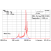 660nm-50mW-Laser Diode Spectral Graph