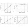 LDI-1064-FP-20-40 Laser Performance