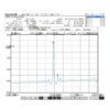 LDI-1310nm DFB Laser Spectral Output