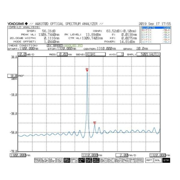 LDI-1310nm DFB Laser Spectral Output