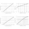 LDI-1550-FP-1-25G Laser Performance Graphs