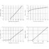 850nm laser diode LI threshold voltage