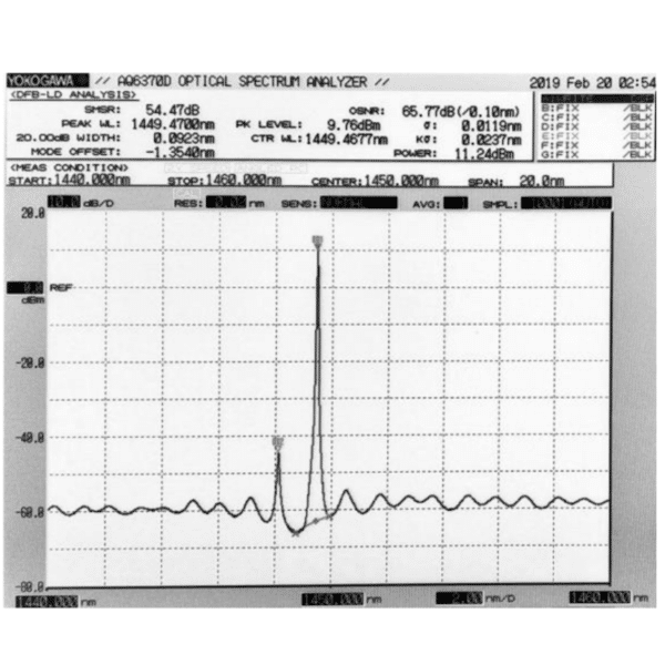 1450nm DFB Laser Package Image