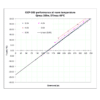 300W Heatsink Performance With TEC