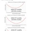 acousto optic modulator efficiency diagram