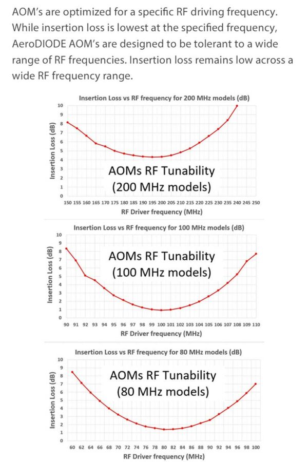 acousto optic modulator efficiency diagram