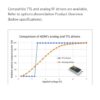 AOM bragg cell mode lock RF driver img