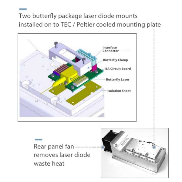 Two channel laser diode mount