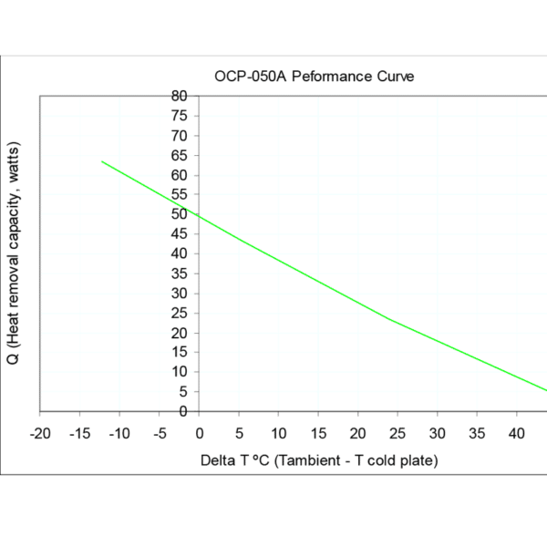 Thermal performance of high power laser diode heat sink