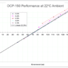 150 Watt TEC Laser Diode Heatsink Performance