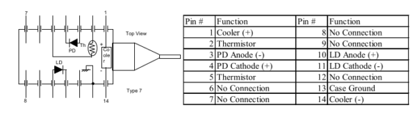 1435nm 200mw laser diode image 3