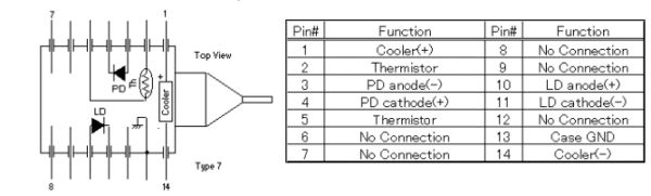 1480nm 200mw pinout