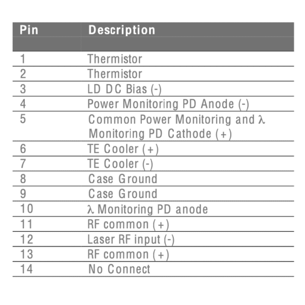 1516nm 20mw laser diode pinout