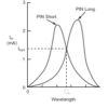 1531nm 20mw laser diode graph