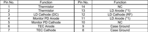 1544nm 10mw pinout