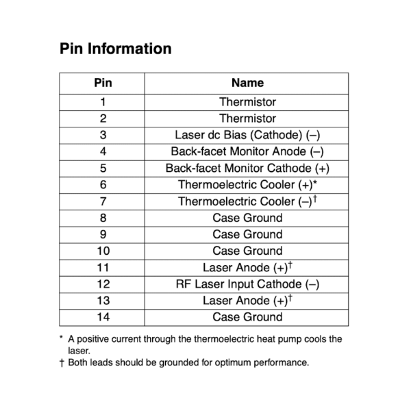 1560nm 10mw pinout