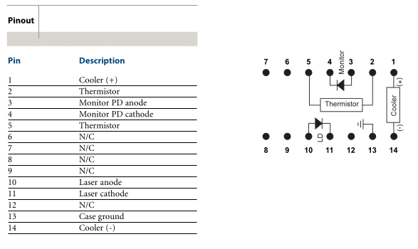 976nm 300mw pinout