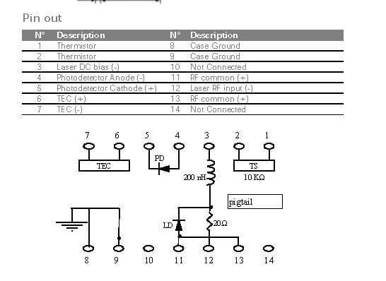 1587.88nm, 20mW DFB Laser Diode Pinout