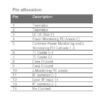 1594.2nm, 20mW DFB Laser Diode Pinout