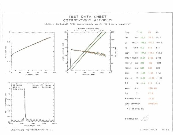 1546.92nm 20mW DFB Laser Diode