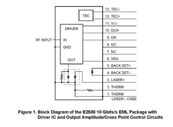 1550nm, 1dBm, 10GB/s EML Laser Diode Pinout