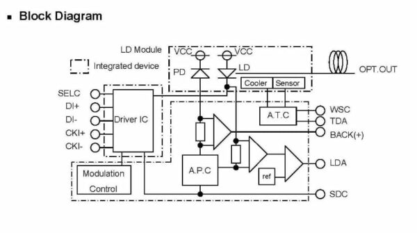 1561nm WDM Mitsubishi Transmitter Module