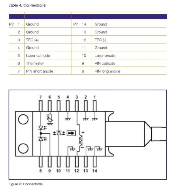 1531nm 20mw laser diode pinout