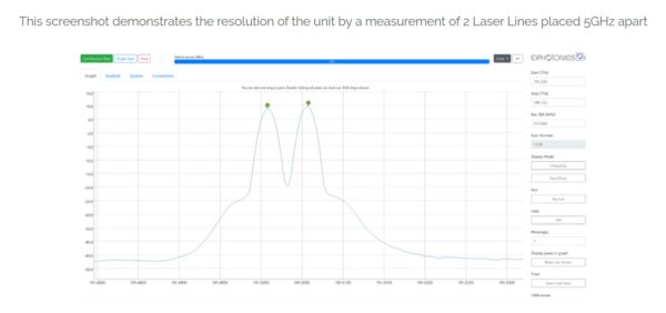 OSA optical spectrum analyzer infographic