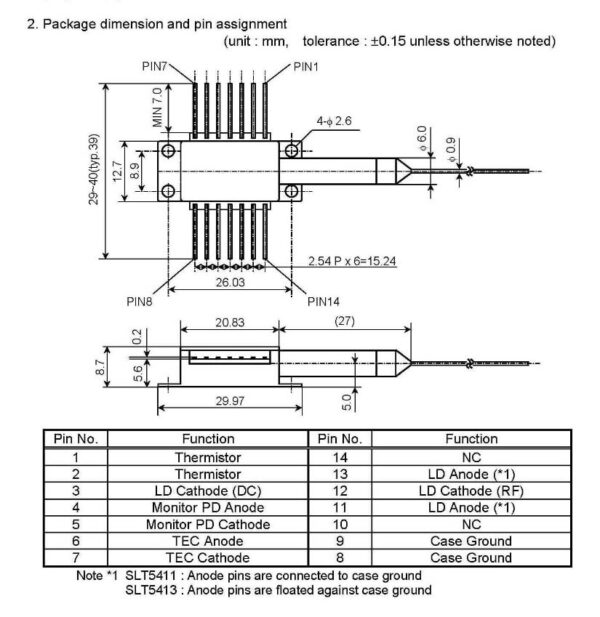 SLT5411-CB-E845 Sumitomo 1590.8nm DFB